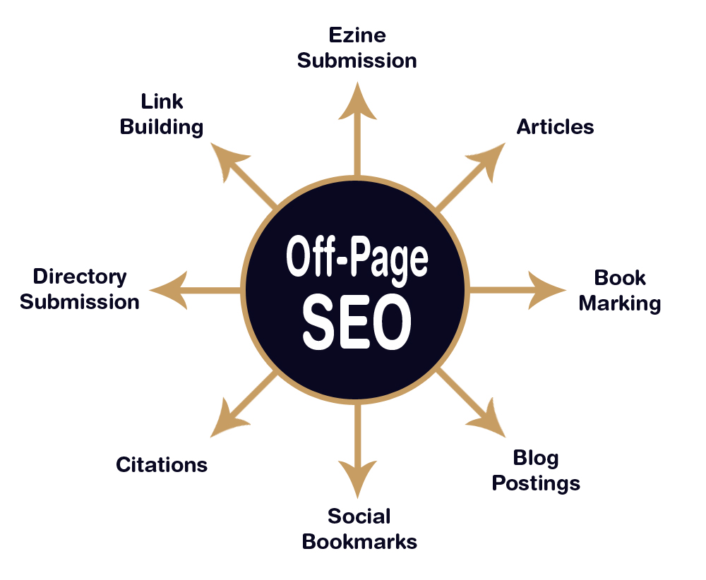 Off-Page-SEO-techniques-2019